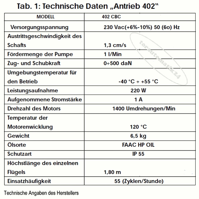 Faac Leader Kit 402 CBC Drehtorantriebe-Komplettset