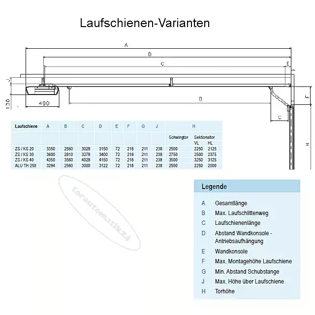 tormatic Alu-Laufschiene TH250/ALS3000